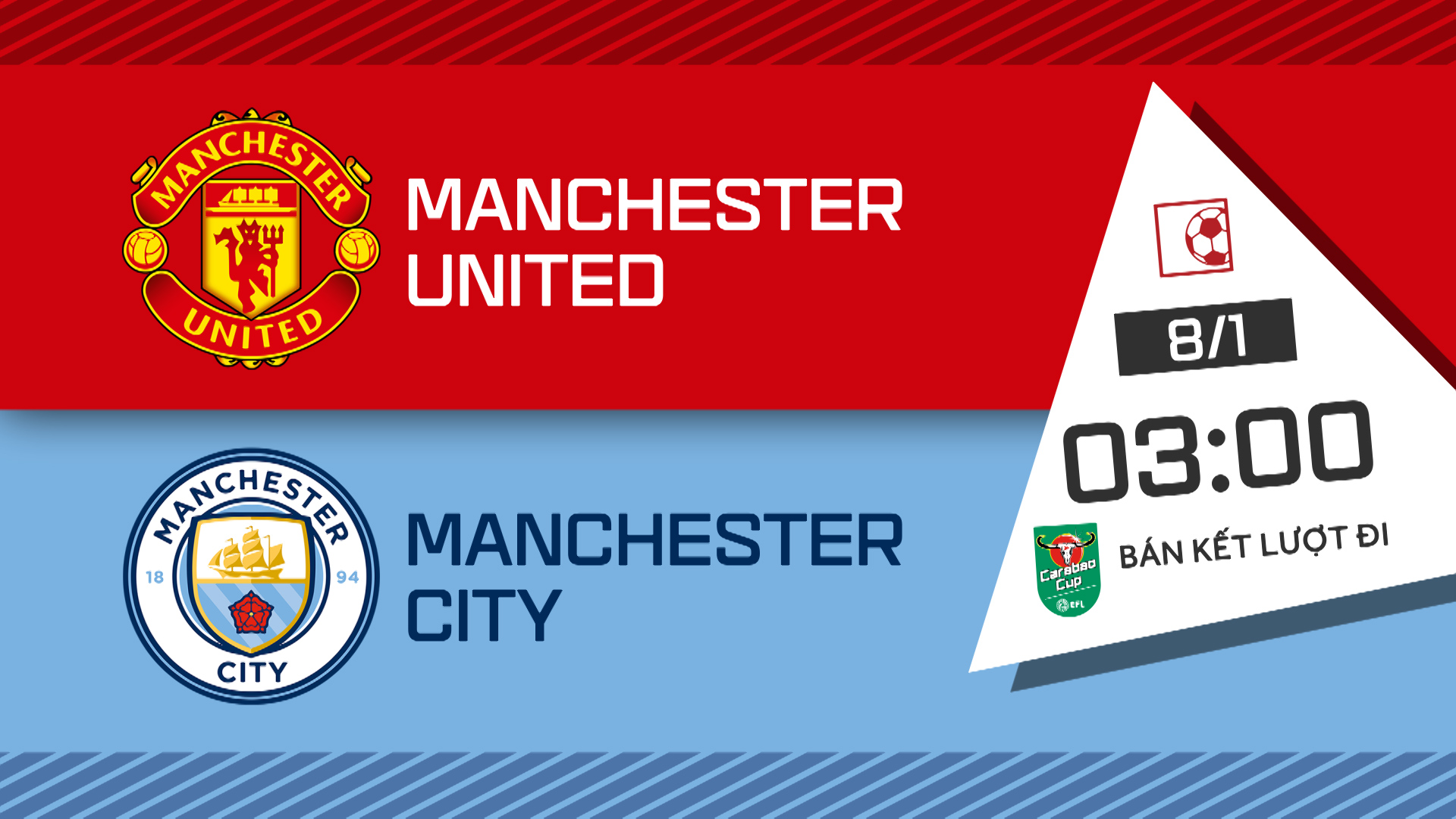 Nhận định, đánh giá trận đấu giữa Manchester United và Manchester City 03h00’ 8/1/2020